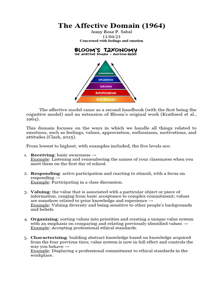 The Affective Domain-Bloom's Taxonomny-Sabal | PDF