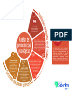 01 - Analisis - Problematicas - Psi-Infografia Analisis de Problematicas Psicologicas Saber Pro 2021