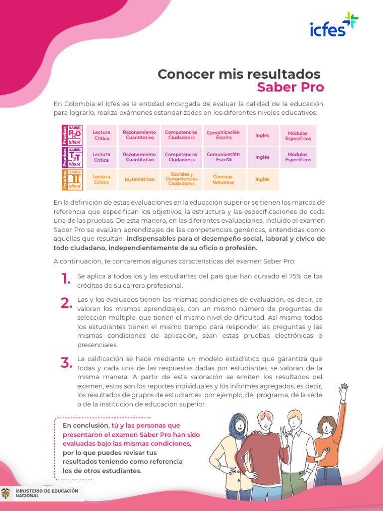 00 La Importancia de Los Resultados Pro | PDF | Evaluación | Aprendizaje