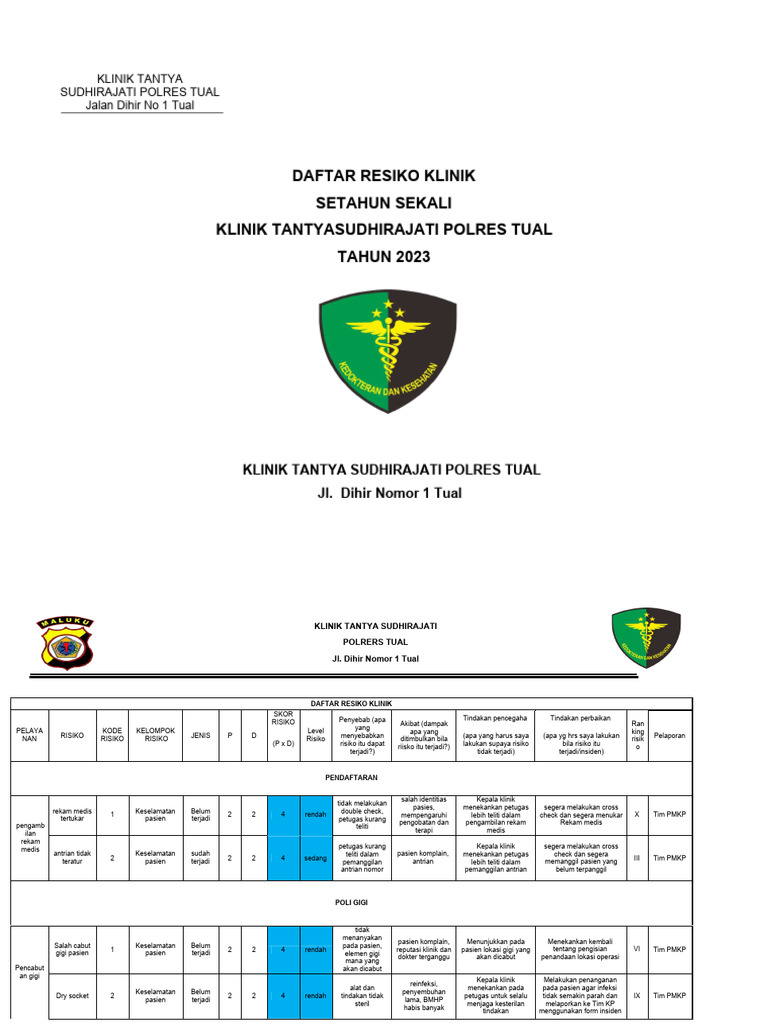 Daftar Risiko Klinik Tantya Tual 2023 | PDF