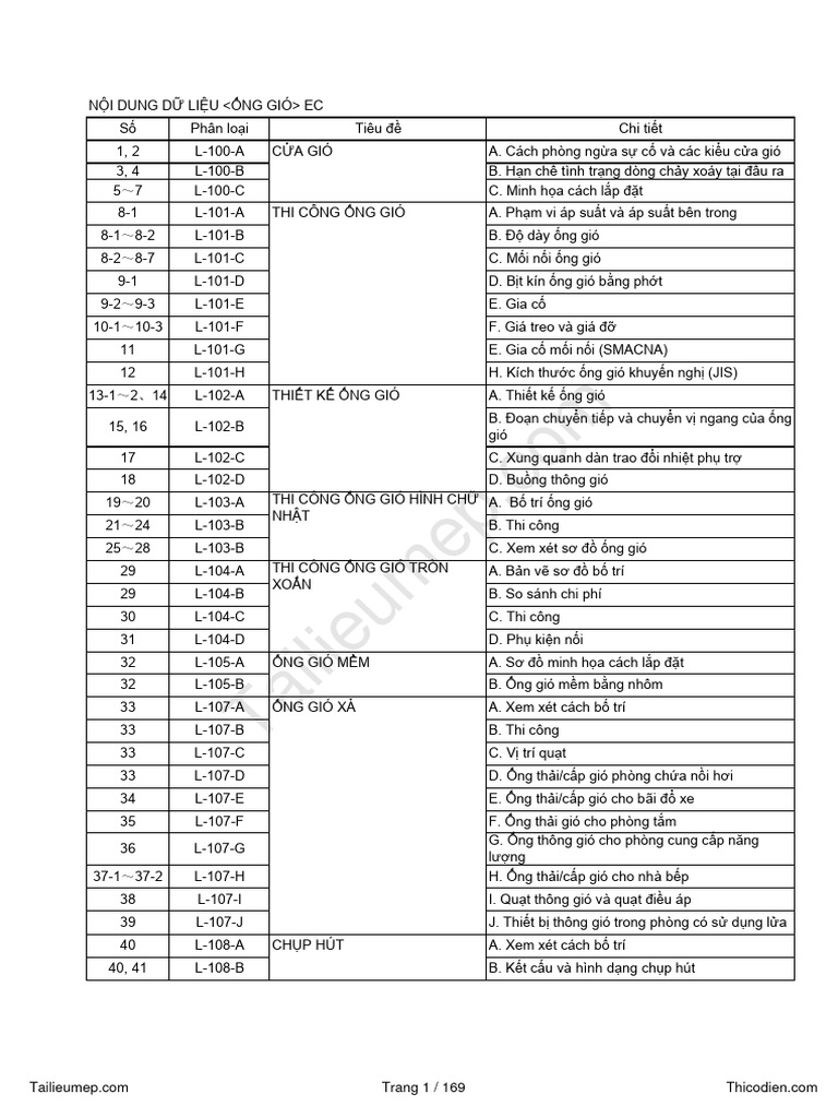 Ducting Technical Data demo PDF