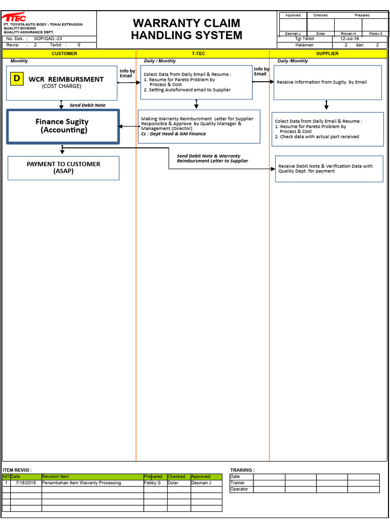 Home Warranty Claims Process Flowchart