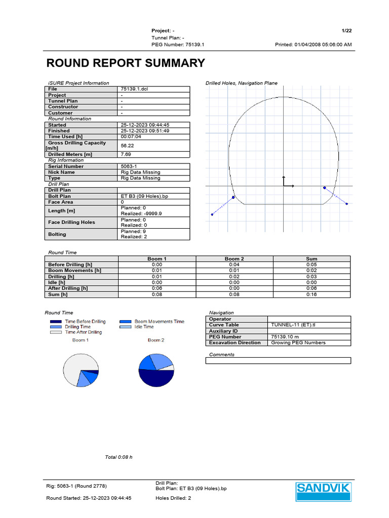 Round report summary isure project information drilled holes