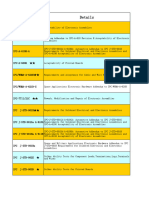 IPC Standard List