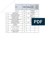 Lista de Canales Tucume