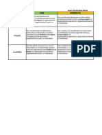 Appendix 1 - Asset Classification Matrix