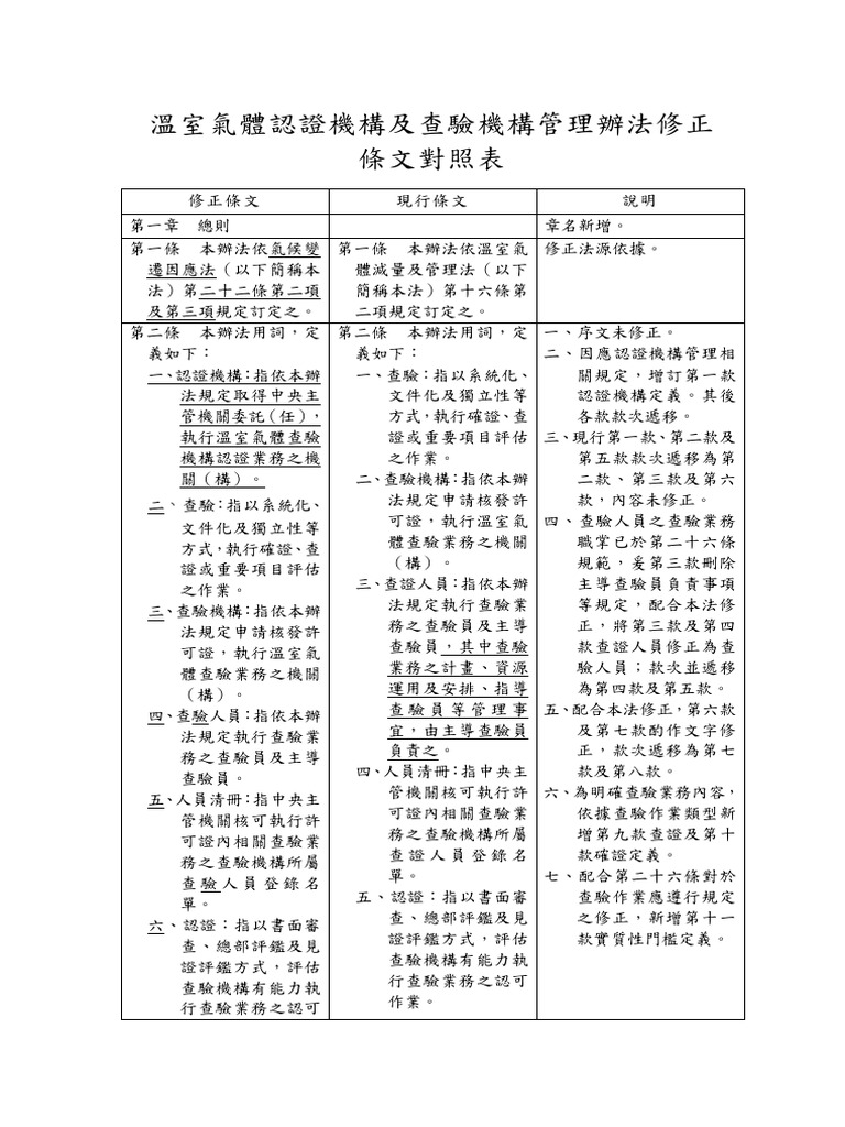 溫室氣體認證機構及查驗機構管理辦法修正條文對照表 | PDF