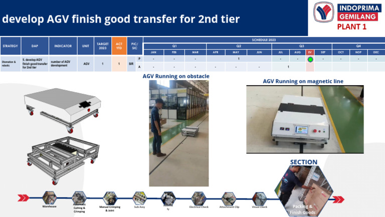 AGV 2nd Tier | PDF