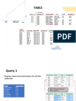 CS Not Me 5 Query