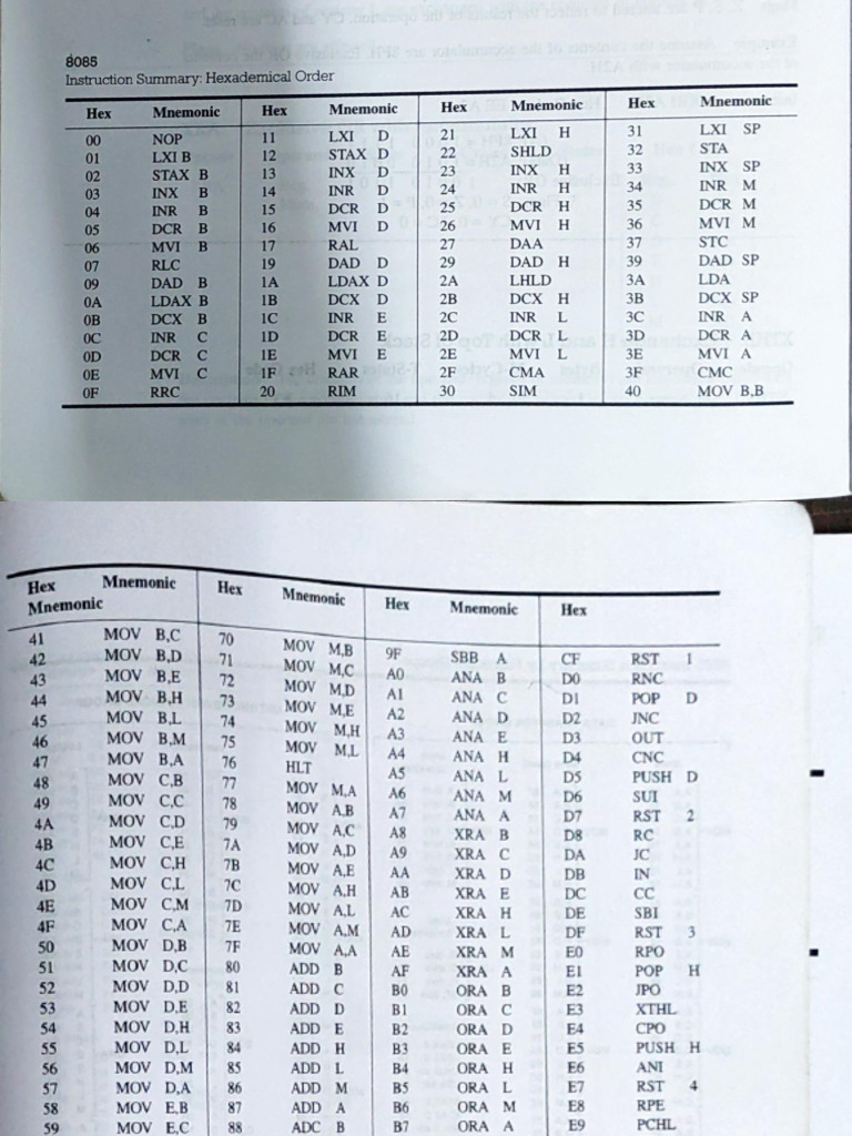 Opcode Sheet 8085 | PDF