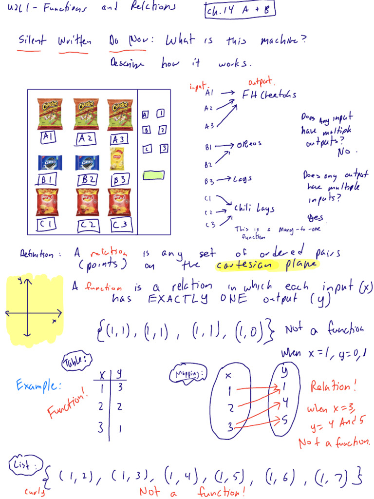 U2L1 - Functions and Relations NOTES | PDF | Function (Mathematics ...