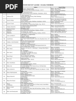 Ahmedabad City Pin Code Directory | PDF