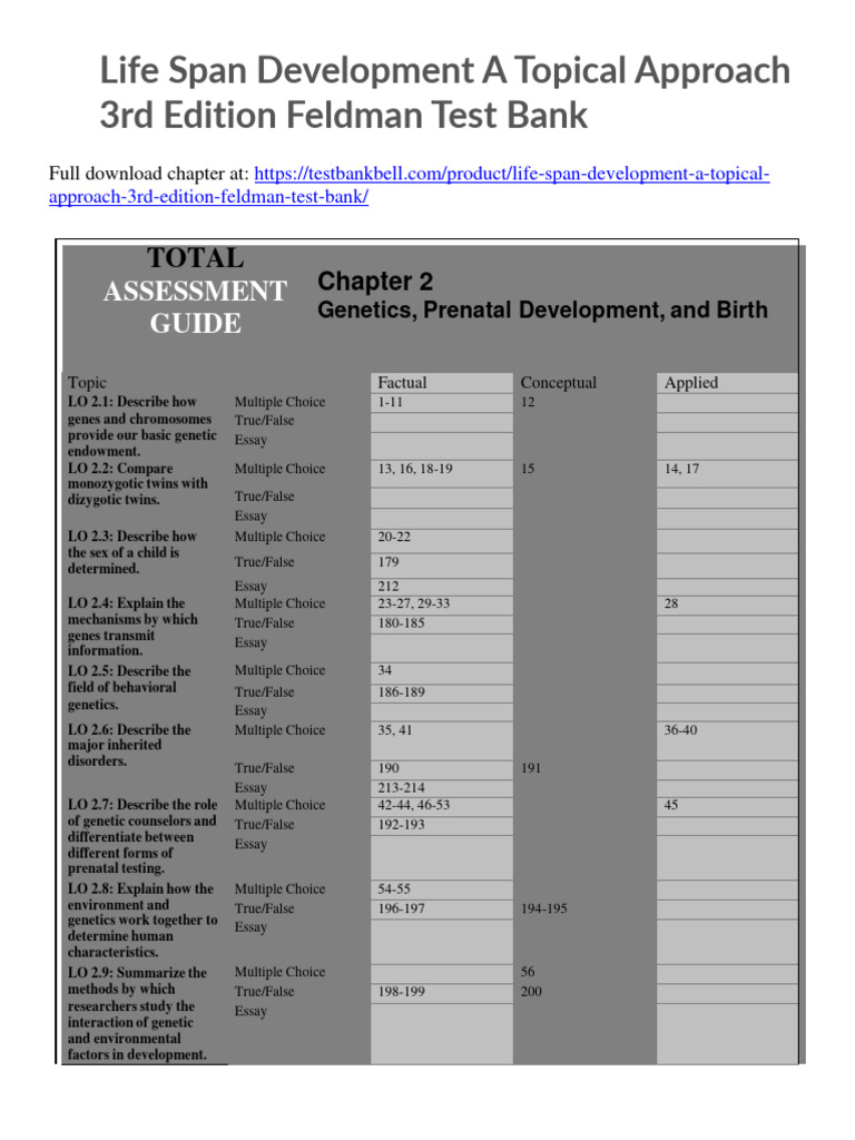 Life Span Development A Topical Approach 3rd Edition Feldman Test Bank ...