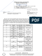 Surat Pemberitahuan Data Kerusakan Antropometri Kit - Kota Yogyakarta