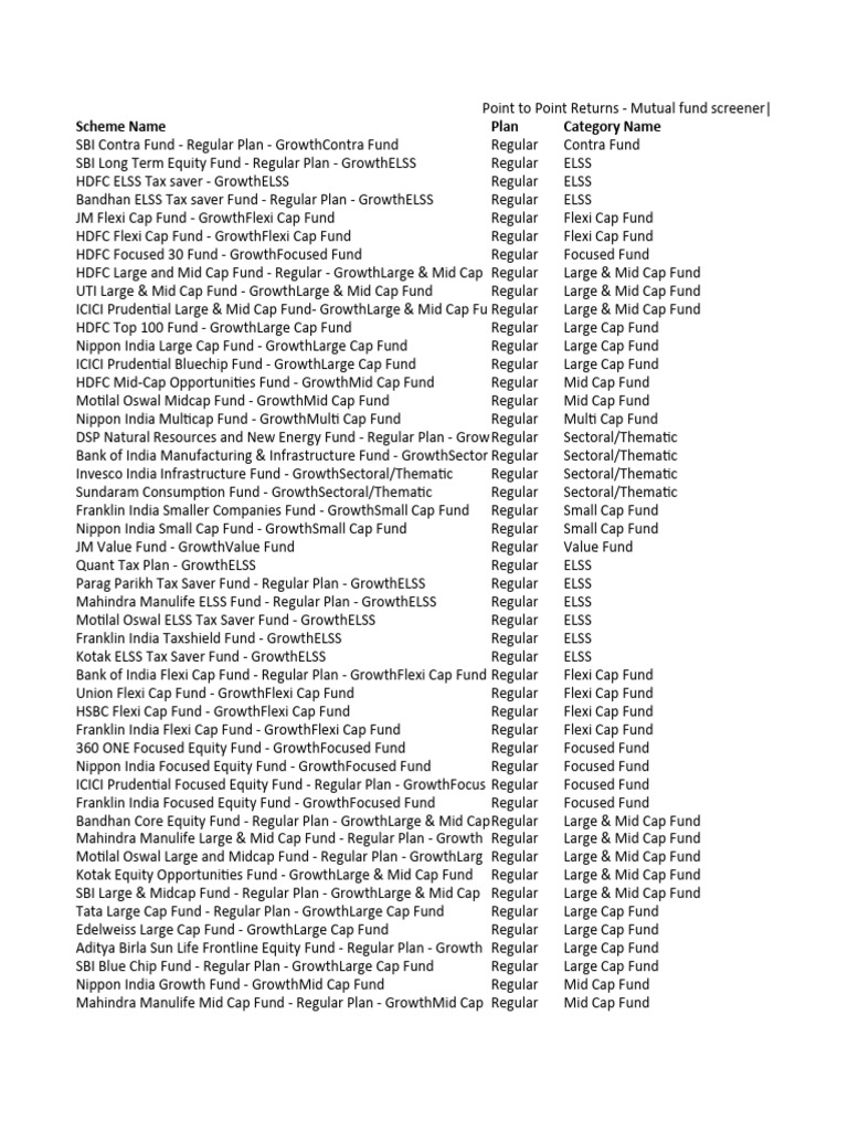 Point To Point Returns Mutual Fund Screener Mutual Fund Screening and