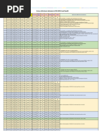 ARTERY AT32 MCU Cross Reference Table EN V202011