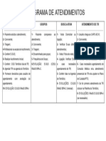 Fluxograma de Atendimentos