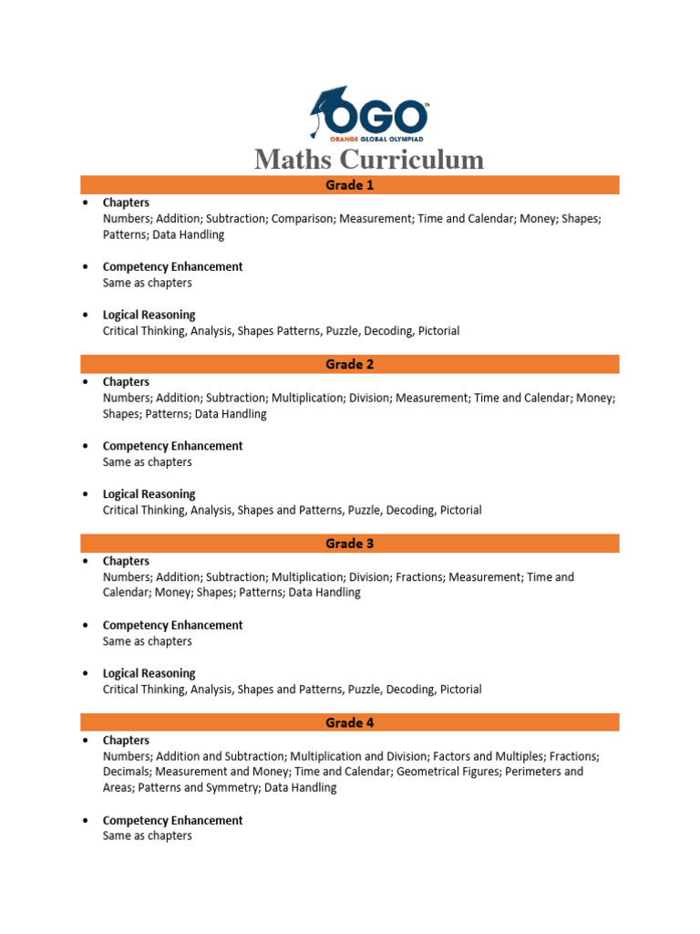 Maths Curriculum 2023 Download Free Pdf Geometry Numbers