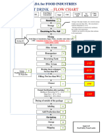 Flow Chart - Fruit Drink - E - 1