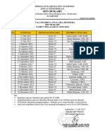 Jadwal Pembina Upacara