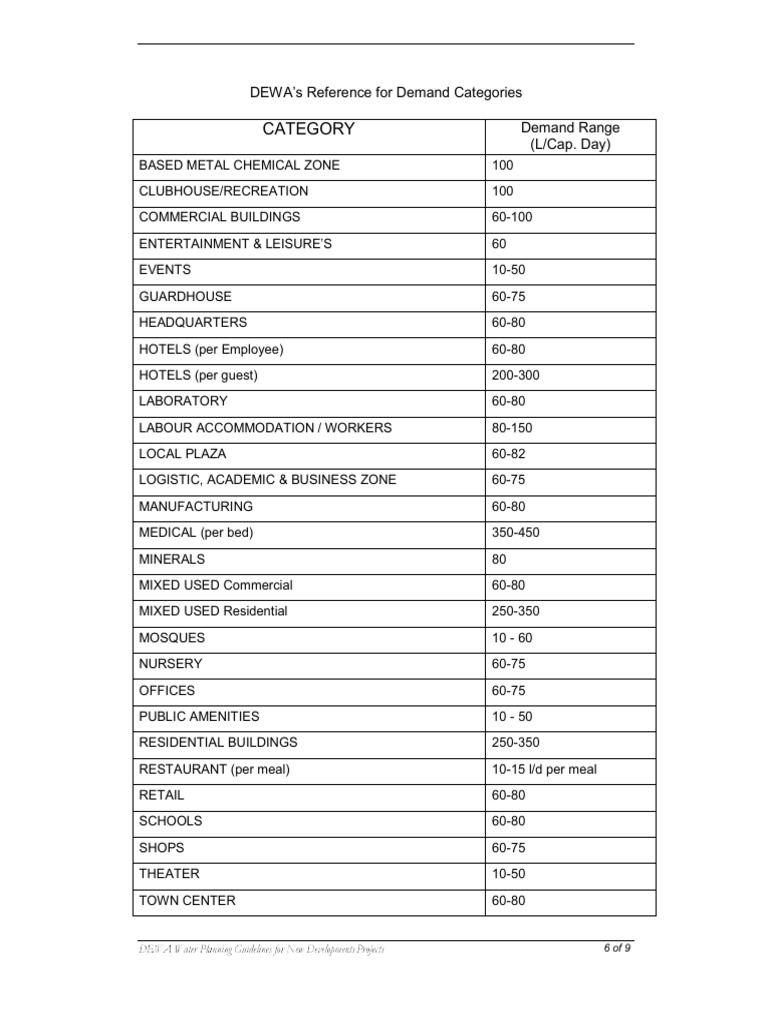 Dewa Code | PDF