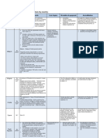 European CPD-regulations by Country