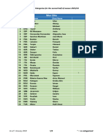 2023/24 FIFA-Europe Referee List (Updated)
