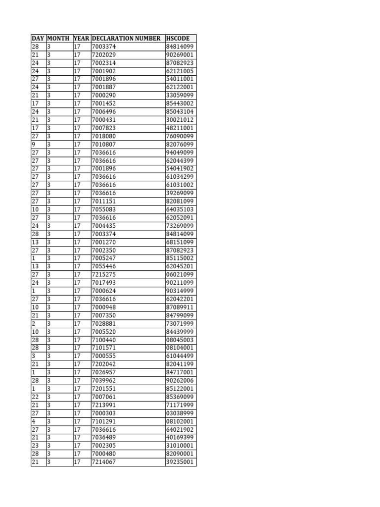 Mexico All Transports Modes Detailed Database ImexDBusiness | PDF