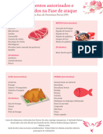 Alimentos Permitidos Dukan