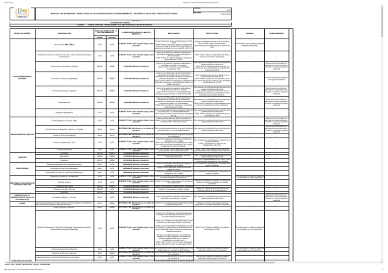 matriz-stakeholders-sga-sst-unad-pdf-business-economias