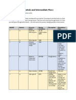 Class Format (Essentials and Intermediate Flow)