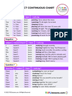 Present Perfect Continuous Chart: Positive +