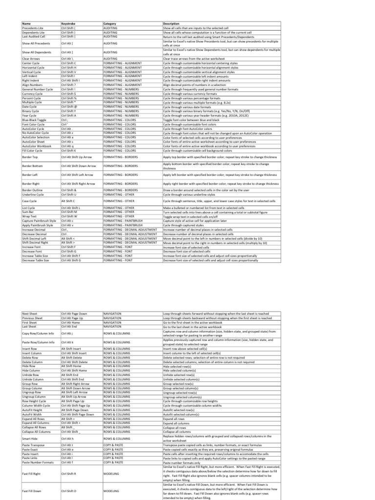 Macabacus Shortcuts | PDF | Microsoft Excel | Worksheet