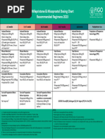 FIGO-Miso-Chart-11-2023 FINAL | PDF