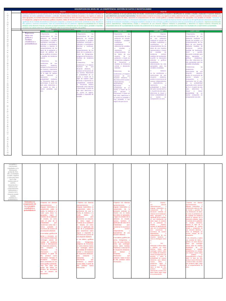 C3 Gestión de Datos | PDF | Probabilidad | Histograma