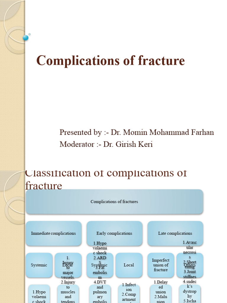 Complications of Fracture | PDF | Injury | Ischemia