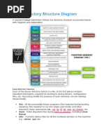 Linux Directory Structure and Important Files Paths Explained