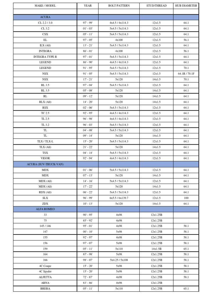Wheel Bolt Pattern Reference Guide | PDF | Ford F Series | Vehicle ...