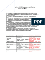 Recomendaciones Dietéticas para Prevenir Reflujo