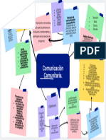 Mapa Mental Comunicacion Comunitaria.