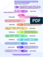 Historia de Dificultades de Aprendizaje