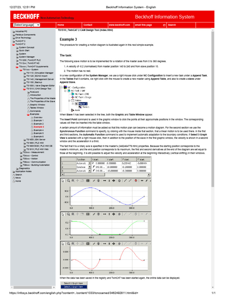 VDI Cam Table Beckhoff Example 3 PDF Acceleration Computing