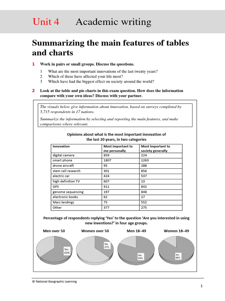 AFE 131 Writing Material 1 | PDF