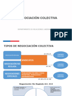 Negociacion Colectiva