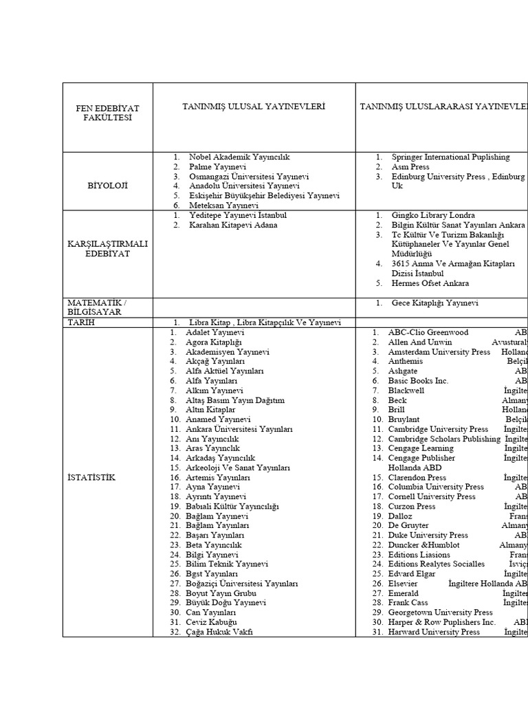 Yayin Evleri Li Stesi Pdf