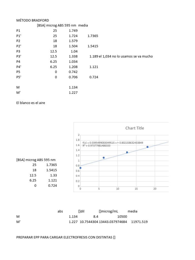 Metodo Bradford PDF — free download