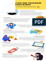 Infografía - Técnicas de Human Hacking