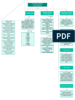 Mapa Conceptual - Economía, Empresas y Sustentabilidad - Ximena Martinez