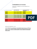 Tabla de Comportamiento de Voltajes Reguladores