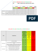 Progreso Anual de Los Aprendizajes de Los Estudiantes 2023